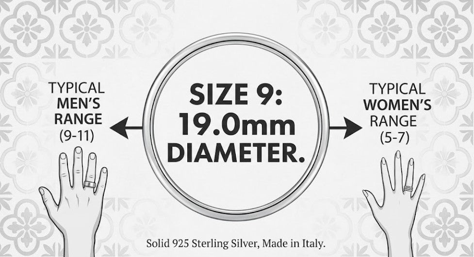Are Men's and Women's Ring Sizes the Same?